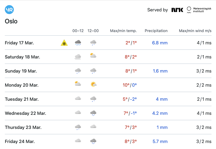 Table widget showing compact weather forecast for the next 9 days in a table